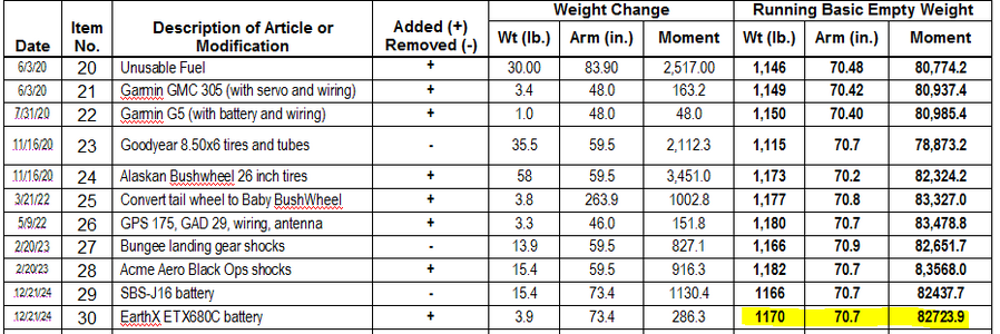 equipment list last page.PNG