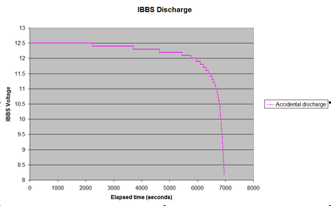 IBBS accidental discharge.PNG